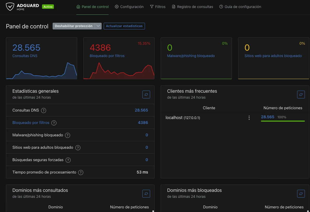 Panel de estadísticas de AdGuard Home con consultas DNS y bloqueos